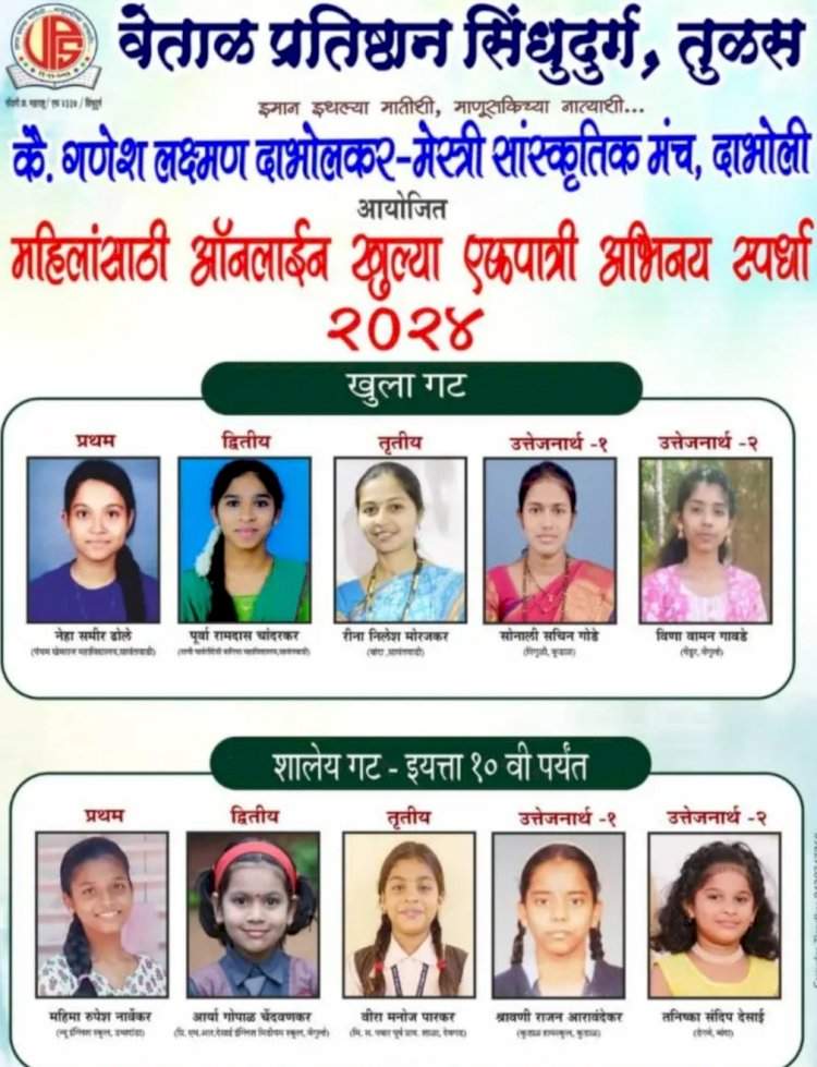 खुल्या ऑनलाईन एकपात्री अभिनय स्पर्धेत नेहा ढोले व महिमा नार्वेकर प्रथम.