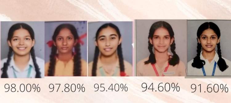 मदर तेरेसा स्कूल वेंगुर्लेचा सलग १५व्या वर्षी १०० टक्के निकाल.....नुपूर गावडे ९८ टक्क्यांसह तालुक्यात प्रथम