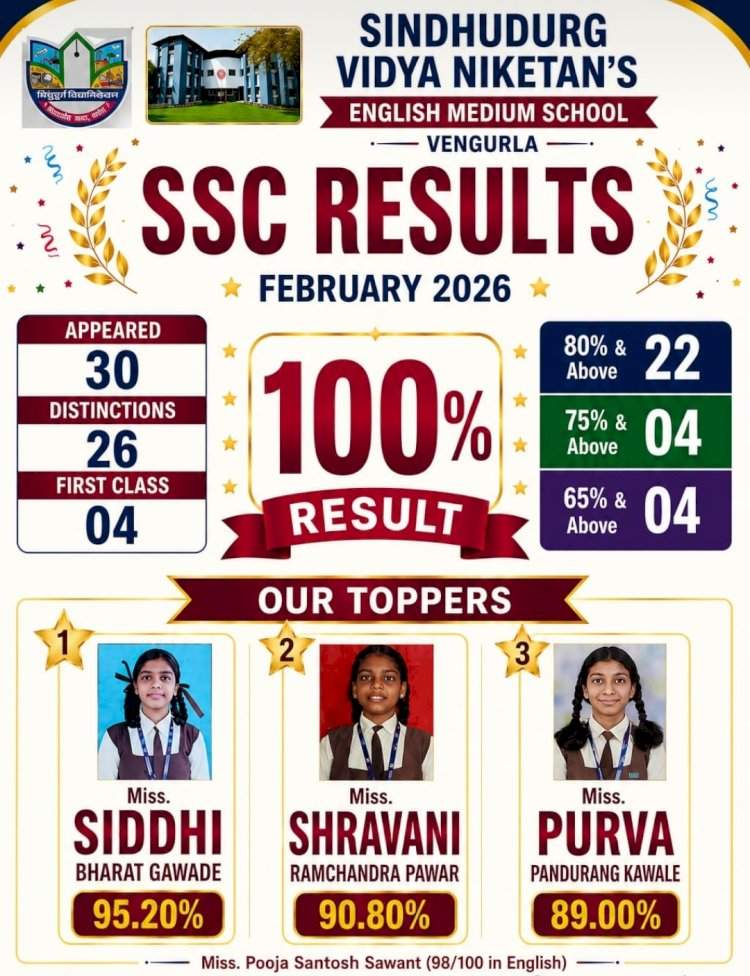 सिंधुदुर्ग विद्यानिकेतन इंग्लिश मिडीयम स्कूल, वेंगुर्लाचा दहावीचा निकाल  १००%.....सिद्धी गावडे प्रथम