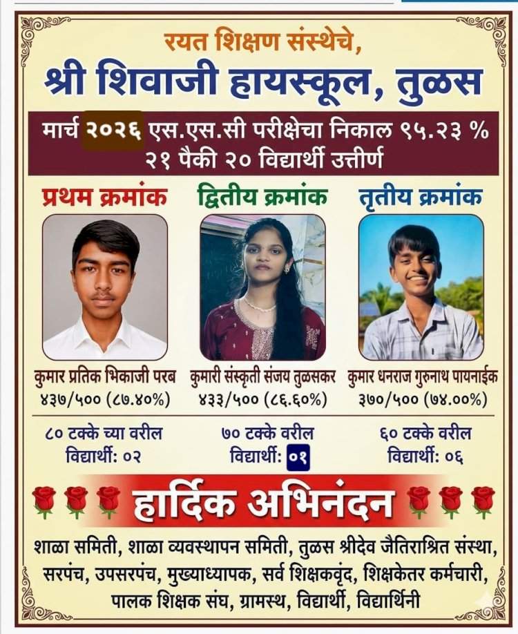 श्री शिवाजी हायस्कूल, तुळसचा एस.एस.सी. निकाल ९५.२३ टक्के